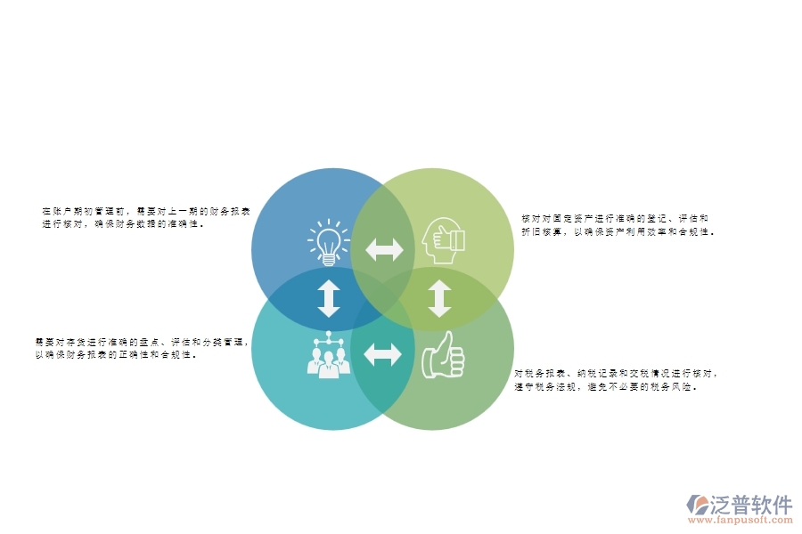 一、幕墻工程企業(yè)在賬戶期初管理方面遇到的棘手問題