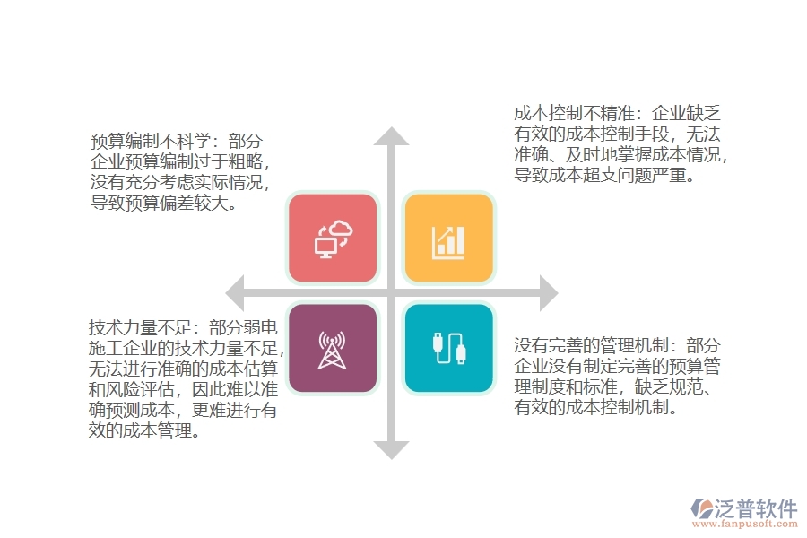 弱電施工項(xiàng)目直接成本預(yù)算管理普遍存在哪些問題