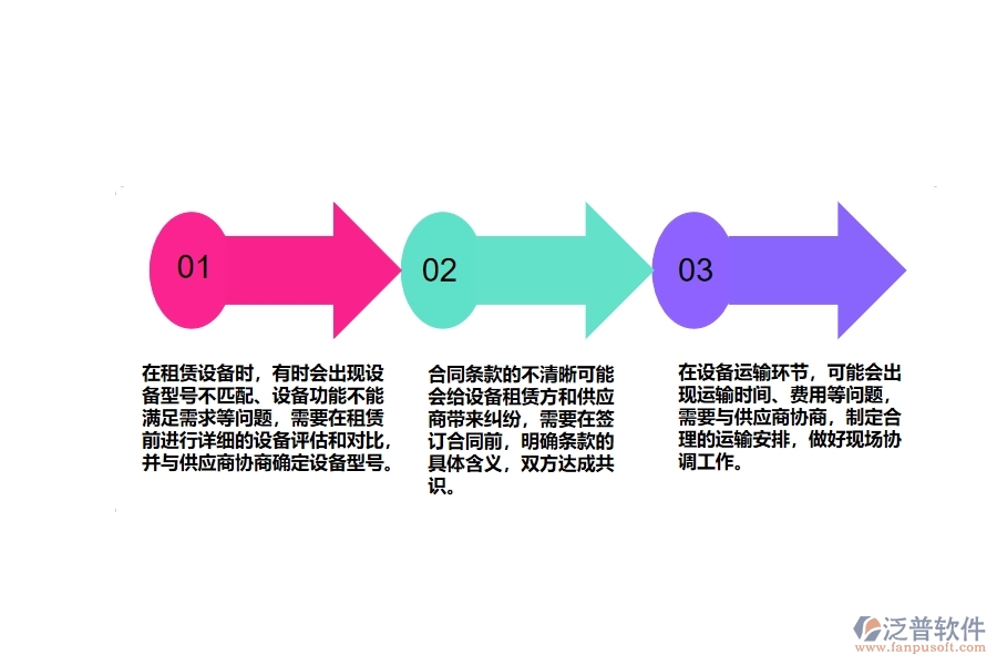 機(jī)電工程設(shè)備租賃流程管理方面遇到的棘手問(wèn)題