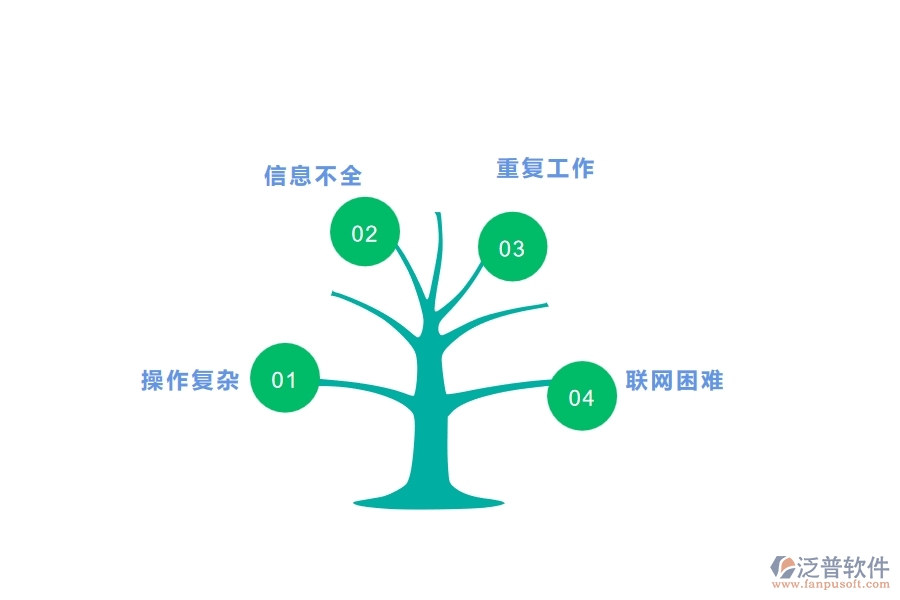 一、在公路企業(yè)管理中材料調(diào)撥明細(xì)查詢(xún)方面存在的問(wèn)題