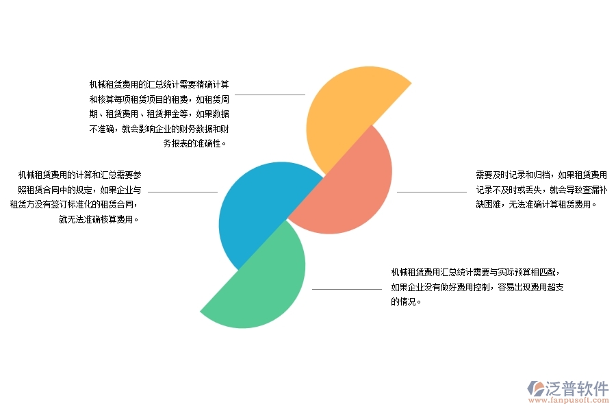 機電工程企業(yè)機械租賃費用匯總統(tǒng)計方面存在的問題