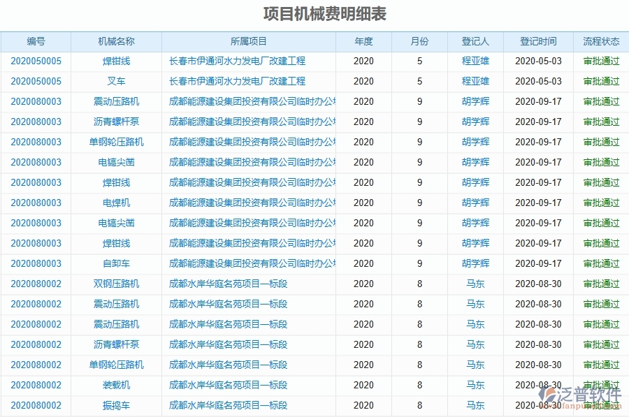 二、泛普軟件-幕墻工程管理系統(tǒng)在項(xiàng)目機(jī)械費(fèi)明細(xì)表的作用