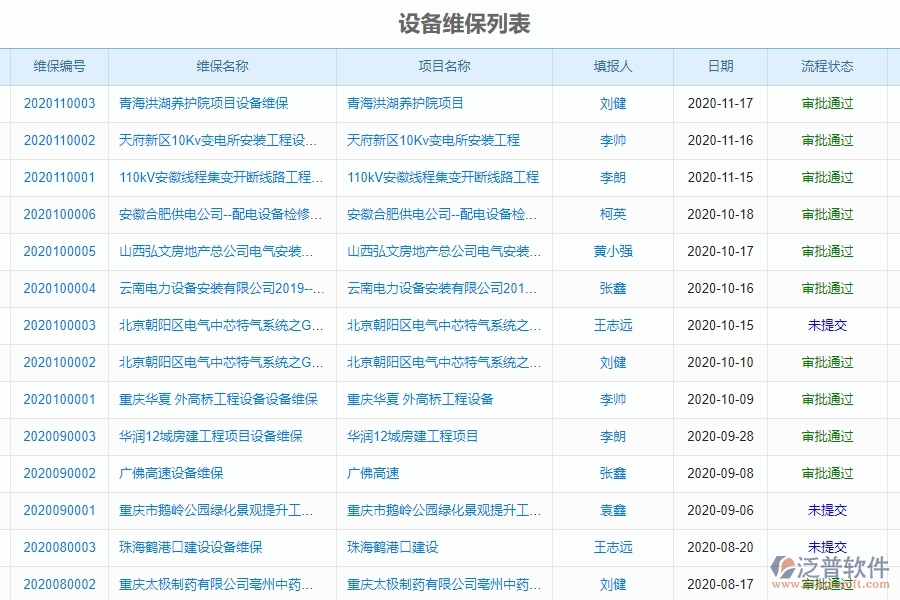 泛普軟件-園林工程企業(yè)管理系統(tǒng)如何有效提升企業(yè)中的設備維保