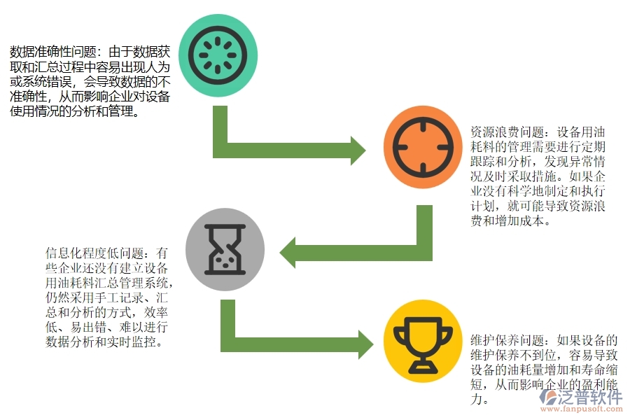 路橋工程企業(yè)設(shè)備用油耗料明細(xì)匯總管理常見的問題