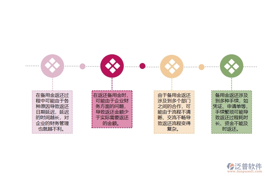 弱電工程備用金金額返還過(guò)程中存在的問(wèn)題有哪些