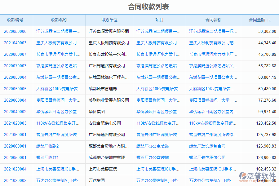 泛普軟件-市政工程企業(yè)管理系統(tǒng)中合同收款列表的價值