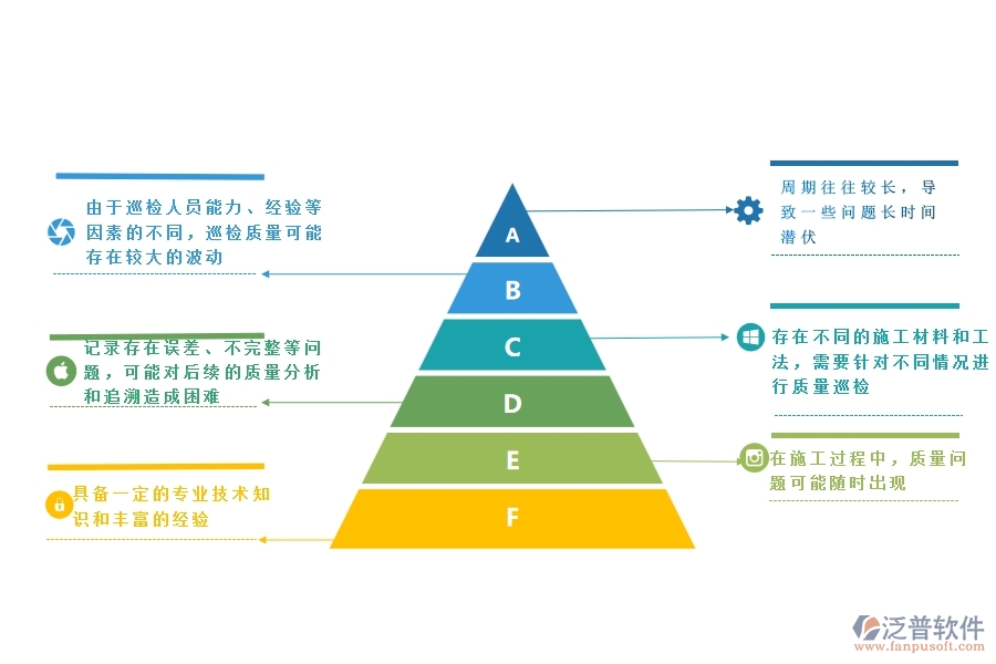 一、公路工程企業(yè)在質(zhì)量巡檢方面遇到的棘手問(wèn)題