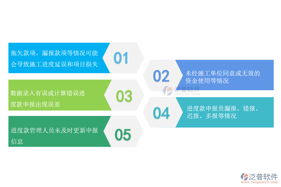 在機(jī)電工程企業(yè)中勞務(wù)進(jìn)度款申報(bào)管理過(guò)程常見(jiàn)的問(wèn)題