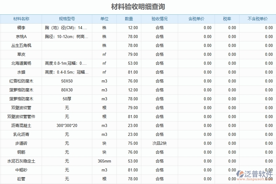 泛普軟件-弱電工程企業(yè)管理系統(tǒng)的管控點(diǎn)作用