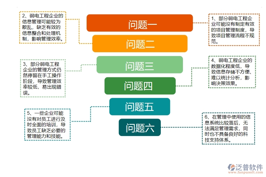 在弱電工程企業(yè)管理中存在的缺陷有哪些