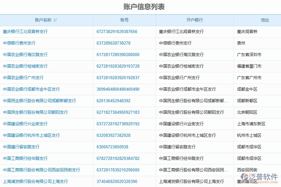 泛普軟件-路橋工程企業(yè)管理系統(tǒng)對于企業(yè)建賬期初余額的管理作用體現在哪些方面