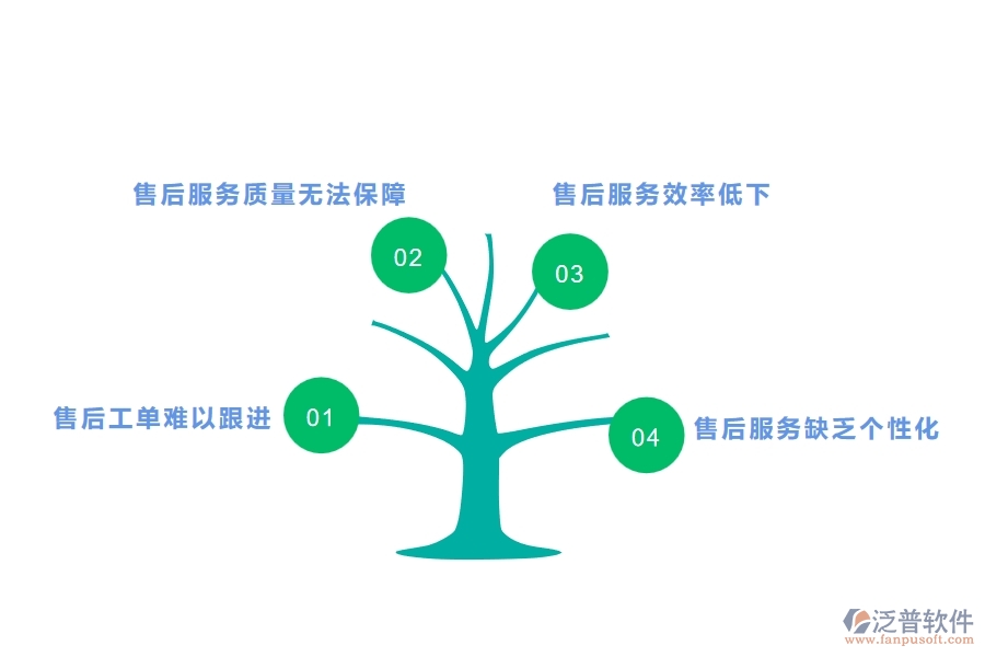 一、園林工程企業(yè)在售后工單方面遇到的棘手問(wèn)題