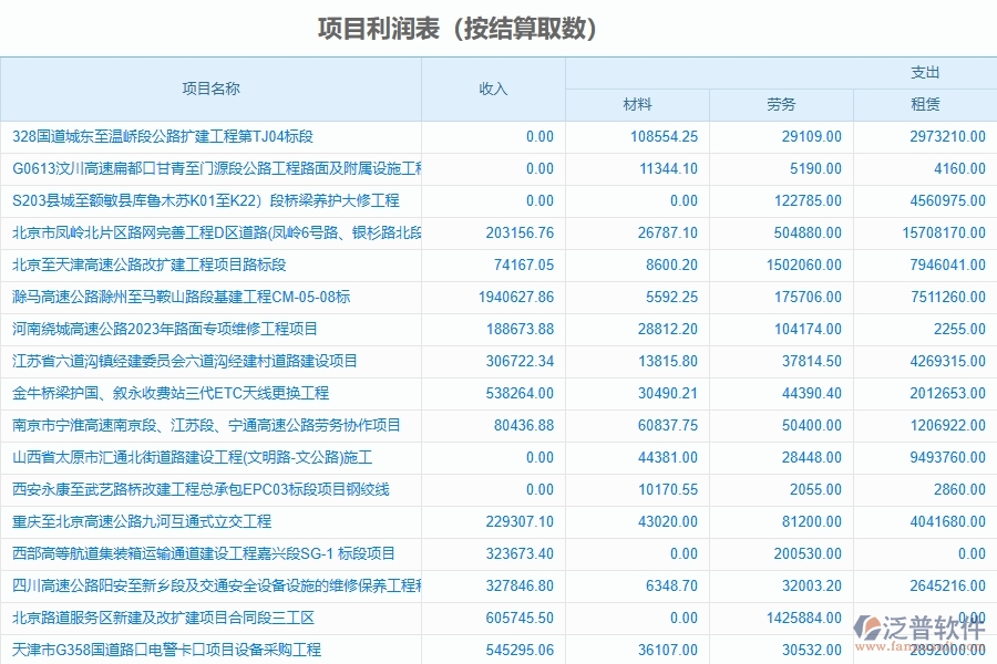 二、泛普軟件-幕墻工程企業(yè)系統(tǒng)中項(xiàng)目利潤表管理的管控點(diǎn)