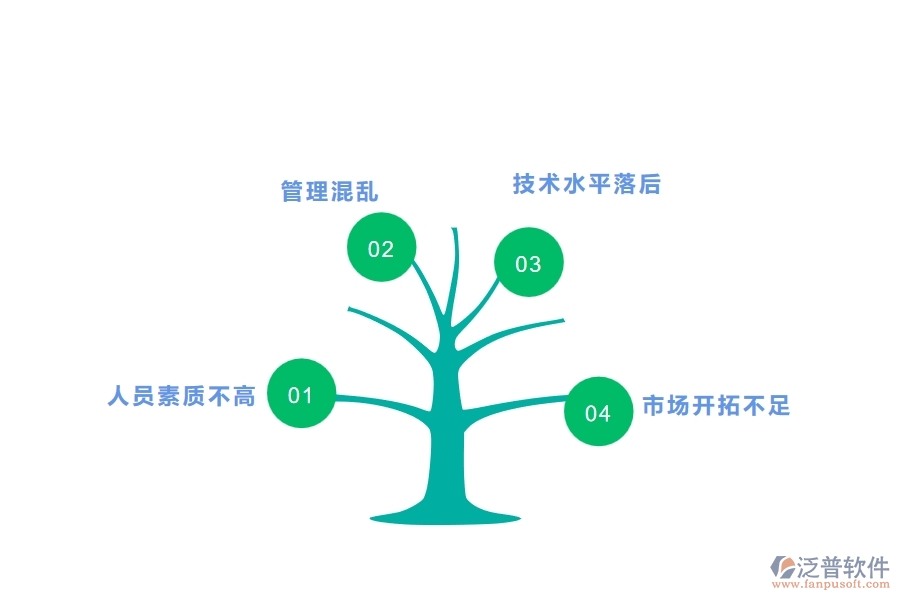 一、中小微管理工程企業(yè)管理者的苦惱有哪些