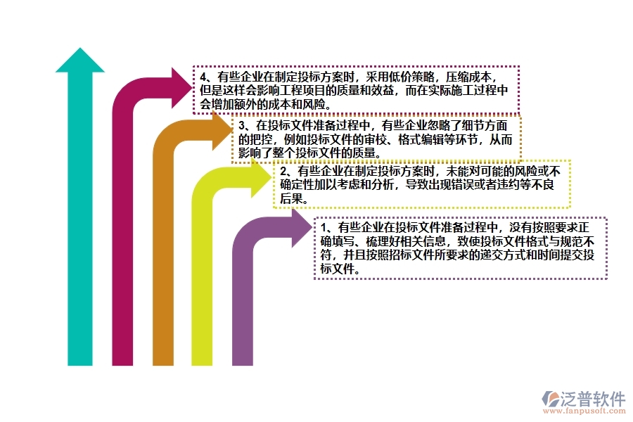 國內80%的路橋工程企業(yè)在投標報表中普遍存在的問題