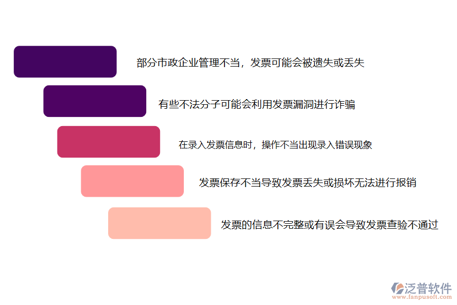 在市政企業(yè)發(fā)票管理過程中可能存在的問題有哪些