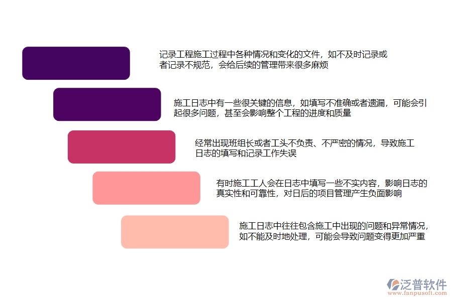 一、在公路工程企業(yè)中施工日志常見(jiàn)的問(wèn)題