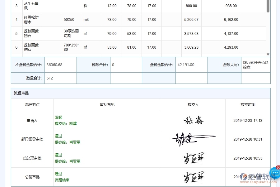 泛普軟件-園林工程企業(yè)管理系統(tǒng)的材料合同為工程企業(yè)帶來(十)大管理革新