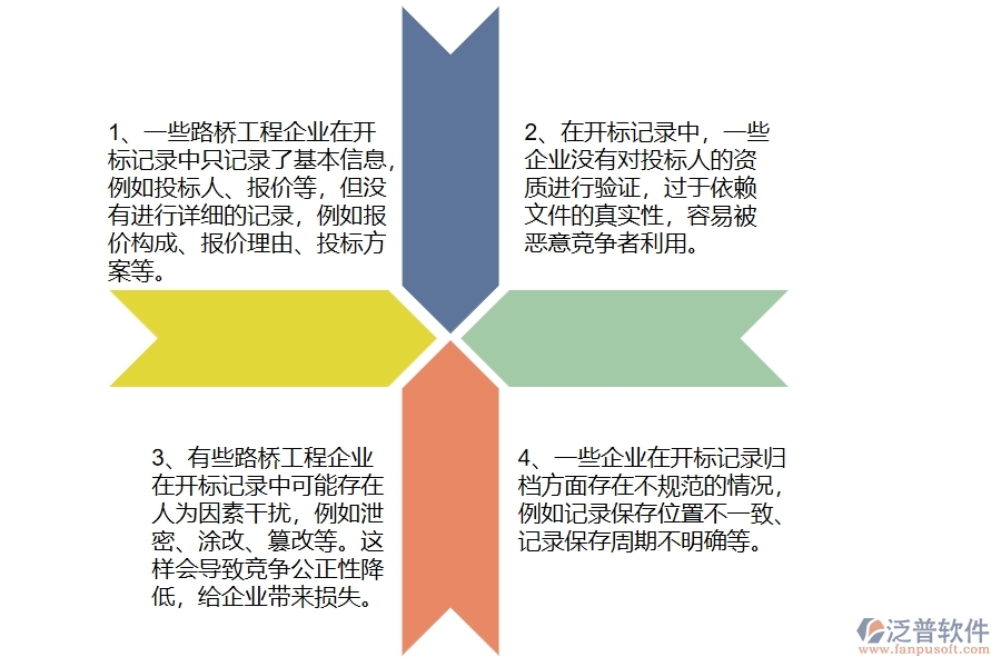 在路橋工程企業(yè)管理開標記錄方面存在的問題