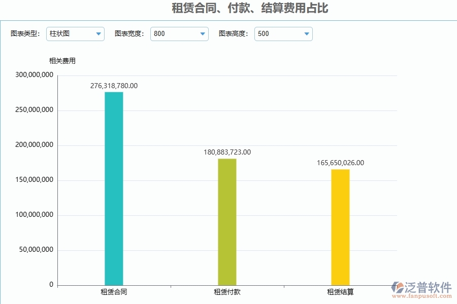 泛普軟件-公路工程管理系統(tǒng)中租賃合同、付款、結(jié)算費(fèi)用占比的八個(gè)優(yōu)勢是什么