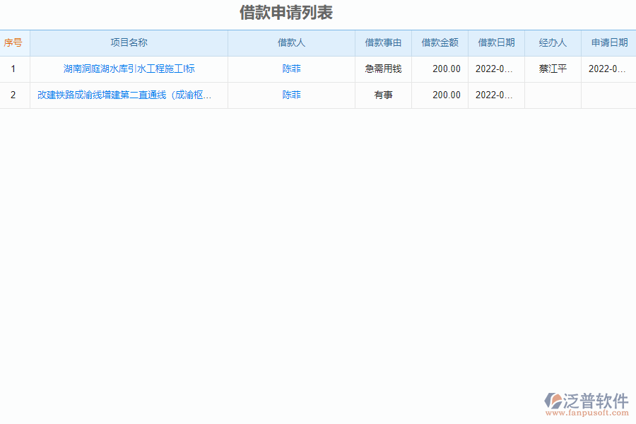 泛普軟件-機(jī)電工程企業(yè)管理系統(tǒng)如何有效提升企業(yè)中的借支管理