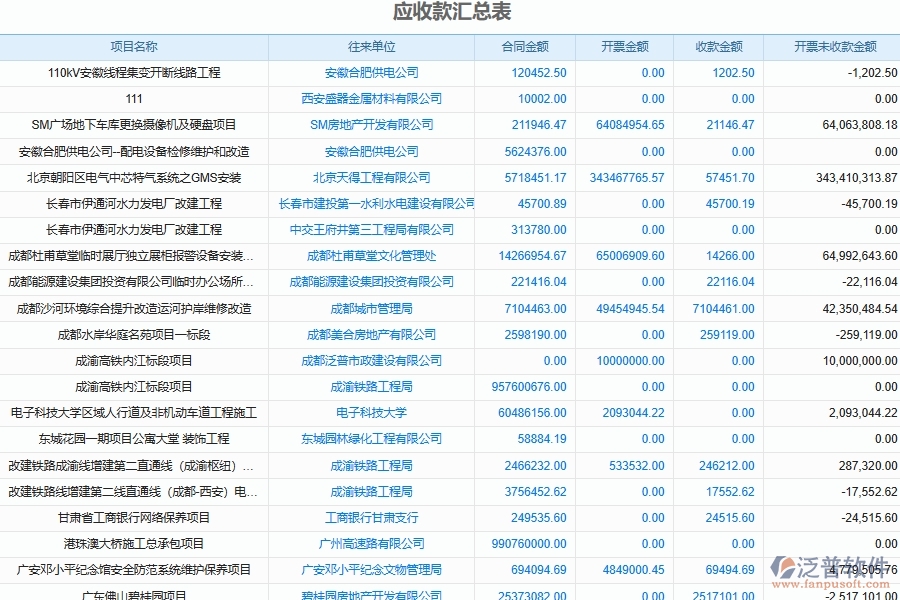 泛普軟件-弱電工程企業(yè)管理系統(tǒng)中應(yīng)收賬款匯總管理的核心功能