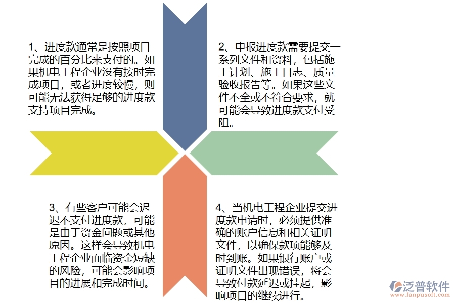 機(jī)電工程企業(yè)在進(jìn)度款申報(bào)過(guò)程中存在的問(wèn)題有哪些