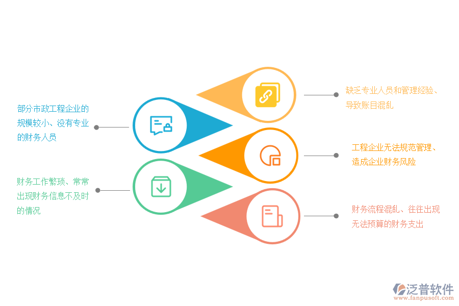 國內(nèi)80%的市政工程企業(yè)在財(cái)務(wù)管理過程中存在的問題