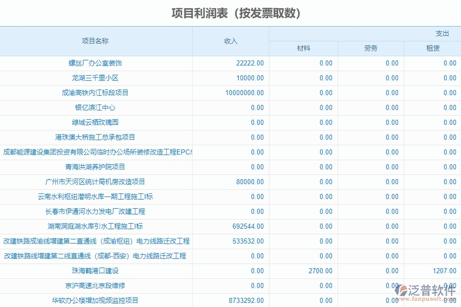 二、泛普軟件-幕墻工程管理系統(tǒng)在項(xiàng)目利潤(rùn)表中的方案