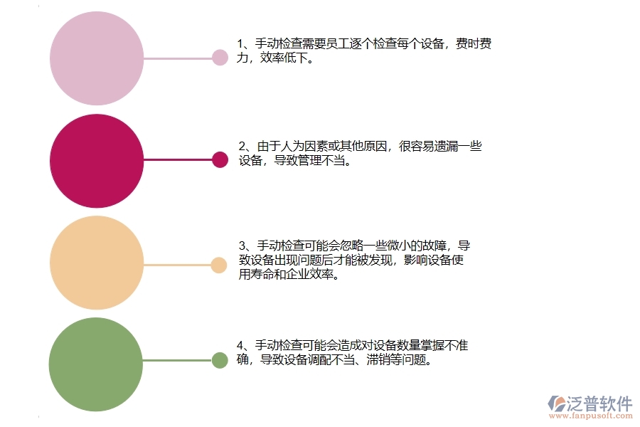 沒有使用系統(tǒng)之前，公路工程企業(yè)在設(shè)備檢查的時(shí)候會(huì)遇到哪些問題