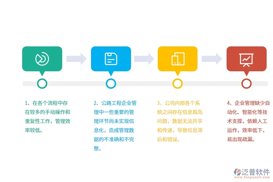 在公路工程企業(yè)管理中存在的缺陷有哪些