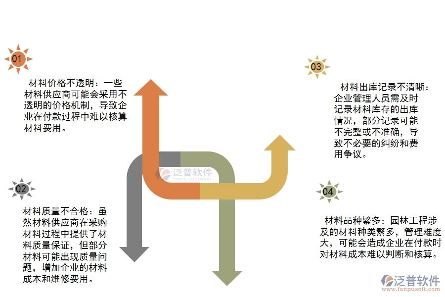 園林工程企業(yè)在材料付款列表過程中存在的問題有哪些