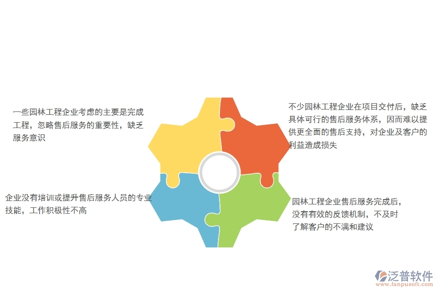 一、園林工程企業(yè)售后運(yùn)維的不足之處