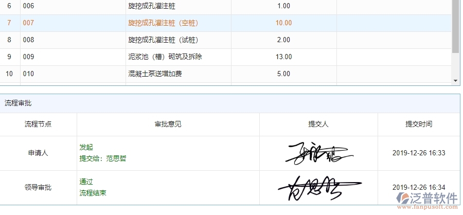 泛普軟件-機(jī)電工程項目管理系統(tǒng)中施工清單維護(hù)管理帶給企業(yè)的價值