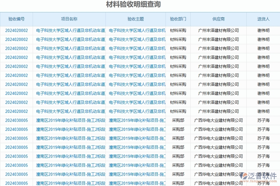 二、泛普軟件-公路工程管理系統(tǒng)如何解決企業(yè)管理遇到的核心難點(diǎn)