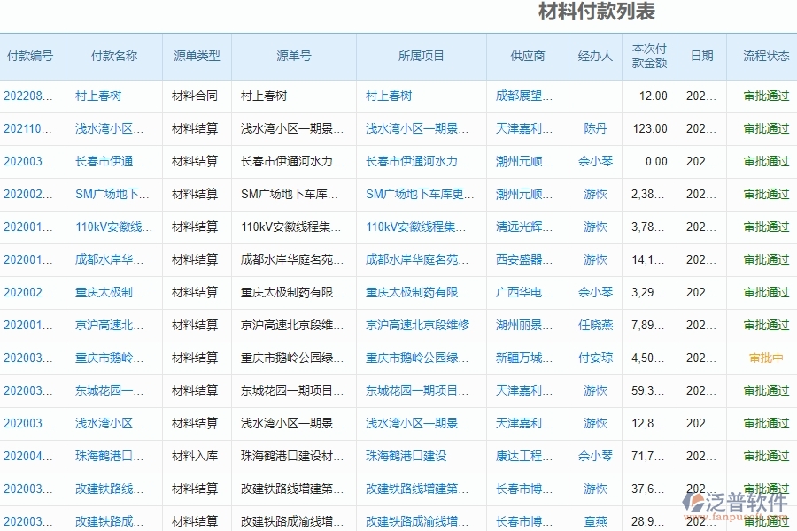 泛普軟件-園林工程企業(yè)管理系統(tǒng)對(duì)于客戶聯(lián)系人的管理作用體現(xiàn)在哪些方面