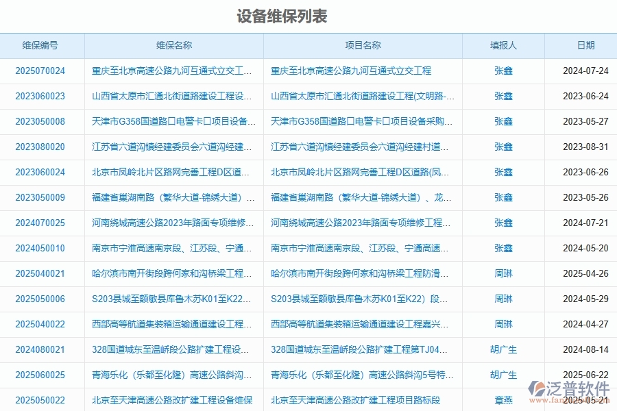 泛普軟件-路橋工程企業(yè)管理系統(tǒng)的設(shè)備管理為工程企業(yè)帶來的管理革新