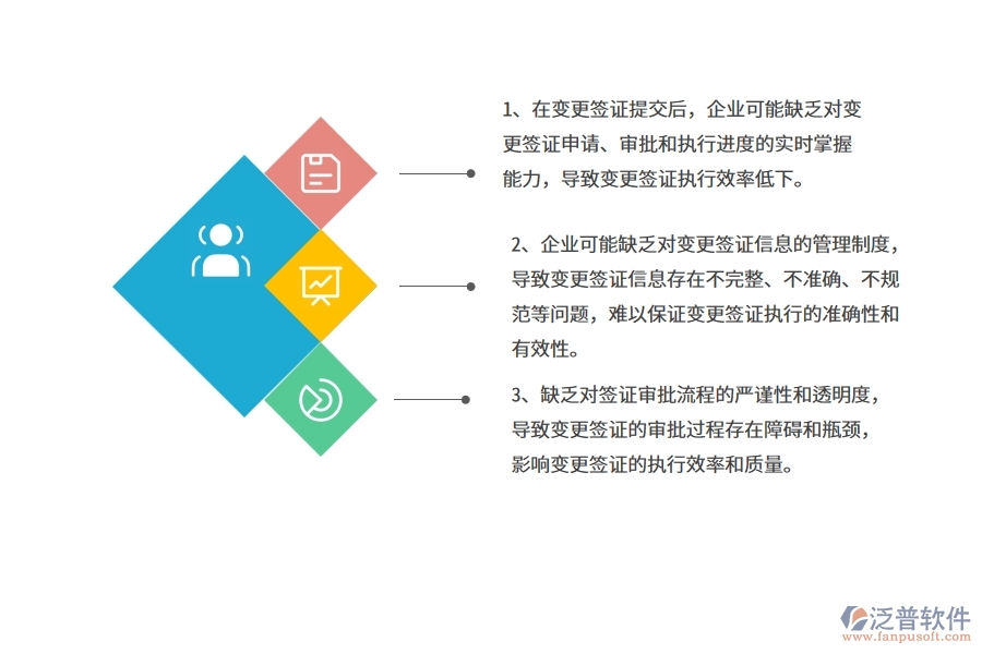 在幕墻工程企業(yè)管理中收入合同變更簽證方面存在的問(wèn)題