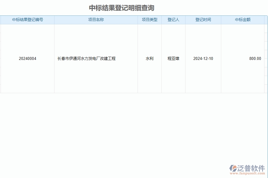 二、泛普軟件-公路工程管理系統(tǒng)如何解決企業(yè)管理遇到的核心難點