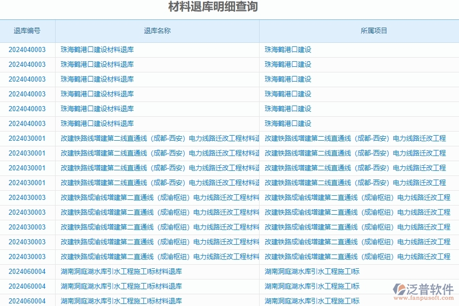 二、泛普軟件-公路工程企業(yè)管理系統(tǒng)的材料退庫(kù)明細(xì)查詢?yōu)楣こ唐髽I(yè)帶來(lái)七大管理革新