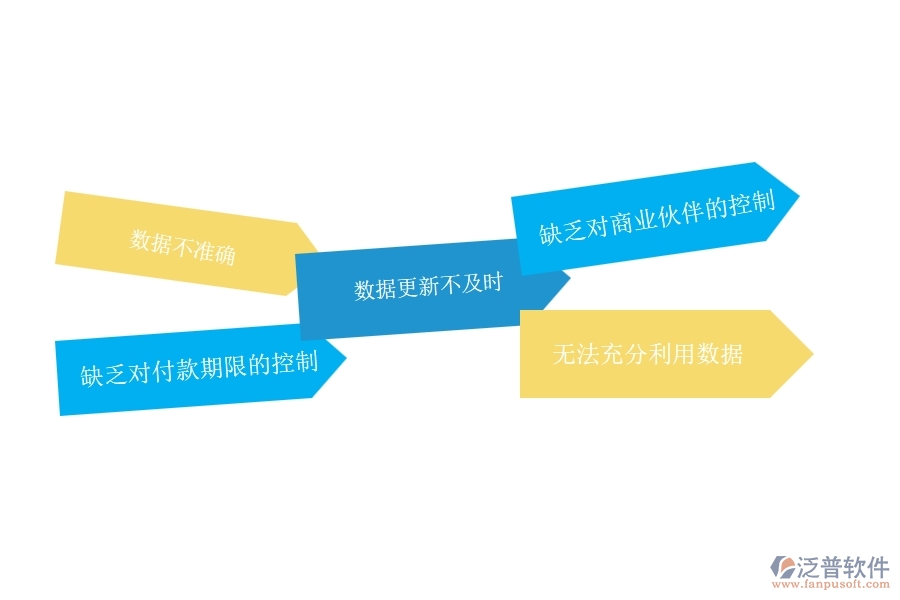 在機電企業(yè)管理中應付款匯總表方面存在的問題