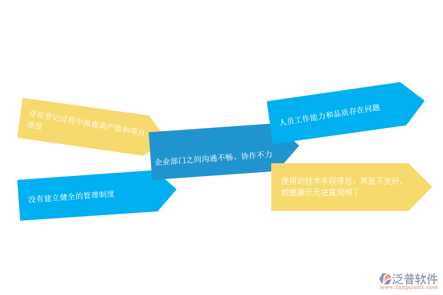 路橋工程企業(yè)在項(xiàng)目產(chǎn)值登記管理過(guò)程中存在的問(wèn)題有哪些