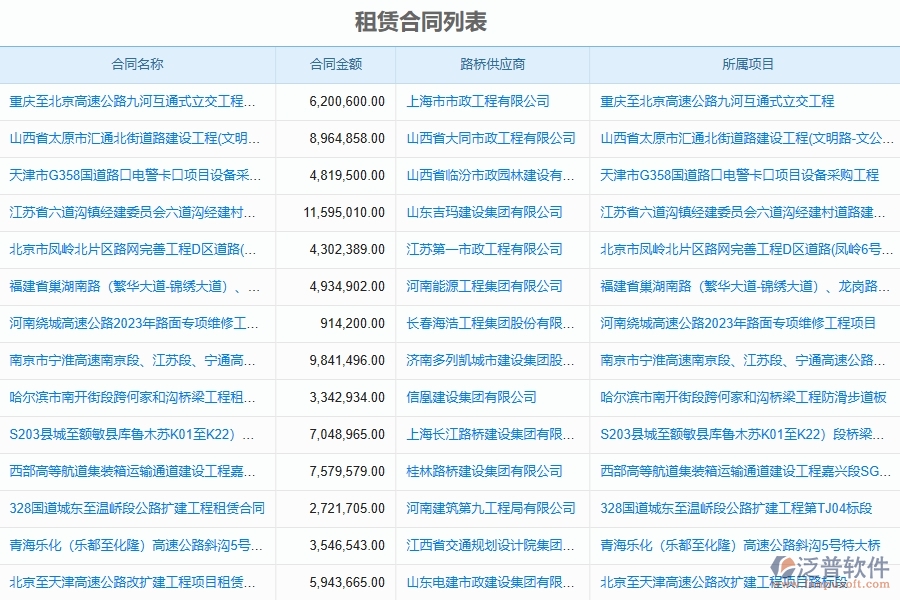 泛普軟件-路橋工程企業(yè)管理系統(tǒng)中租賃合同列表的管控點(diǎn)及作用