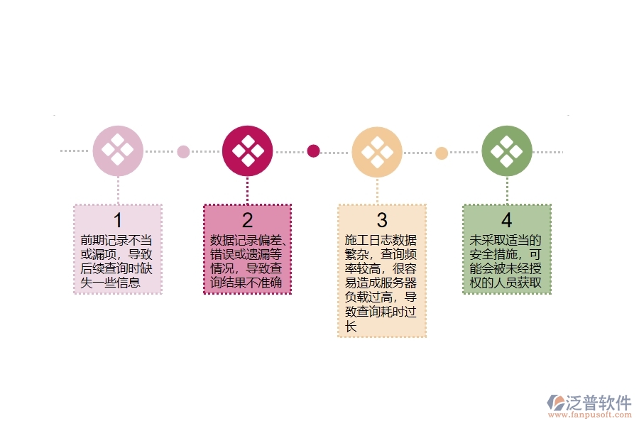 在市政工程企業(yè)中施工日志查詢常見的問題