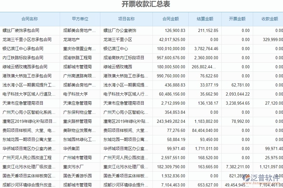 　三、泛普軟件-弱電工程企業(yè)管理系統(tǒng)中收款報表的核心功能