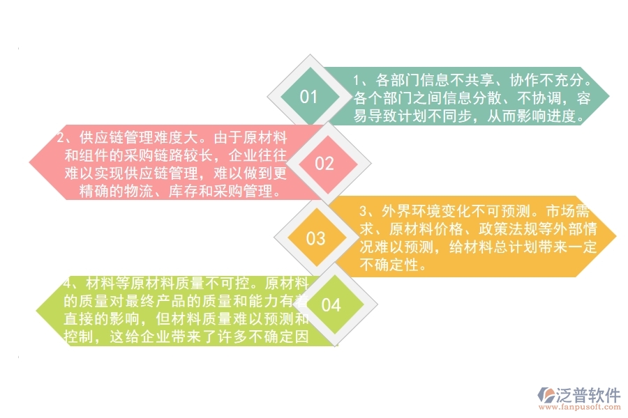 公路工程企業(yè)在材料總計(jì)劃方面遇到的棘手問題