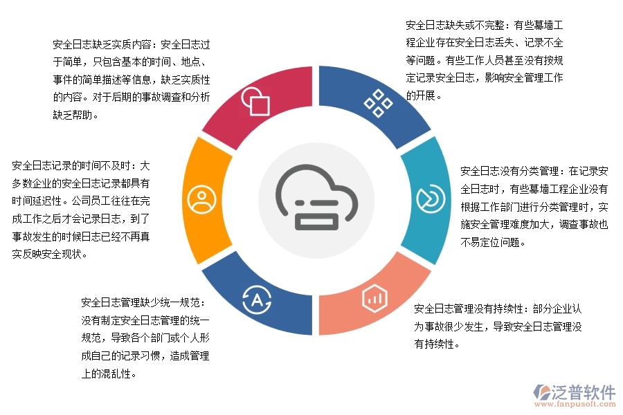 在幕墻工程企業(yè)中安全日志常見的問題