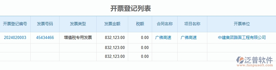 三、泛普軟件-公路工程企業(yè)管理系統(tǒng)中項(xiàng)目稅費(fèi)匯總表的優(yōu)點(diǎn)與缺點(diǎn)