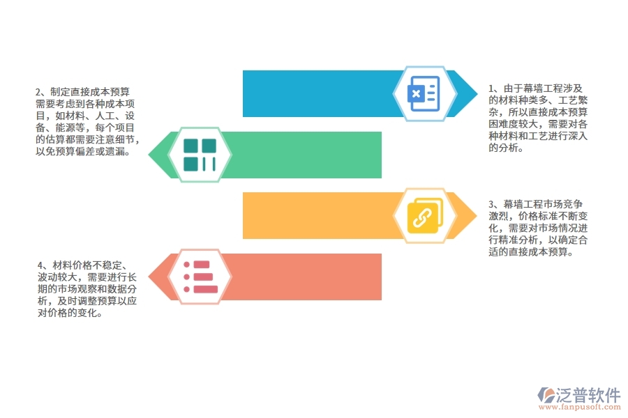 幕墻工程企業(yè)在直接成本預(yù)算方面遇到的困境