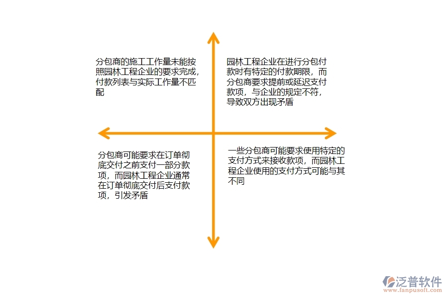 一、園林工程企業(yè)在分包付款列表方面存在的矛盾點(diǎn)有哪些